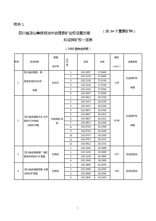四川凉山彝族自治州会理矿业权设置方案