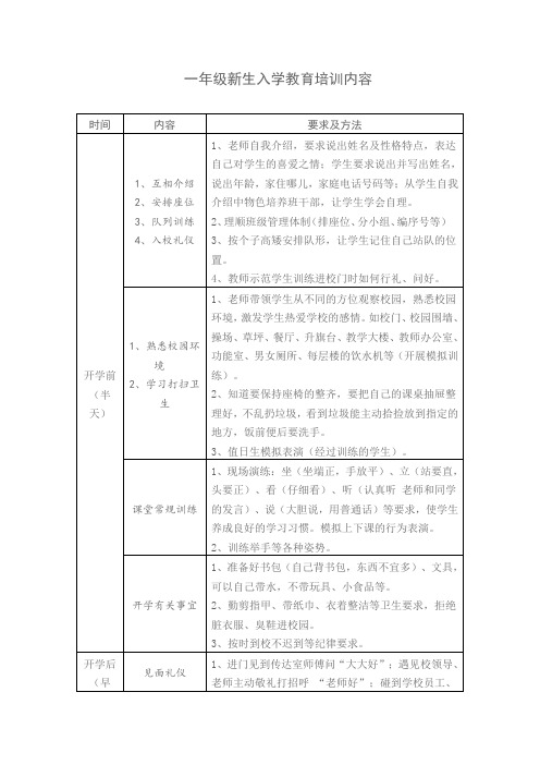 一年级新生入学教育培训内容