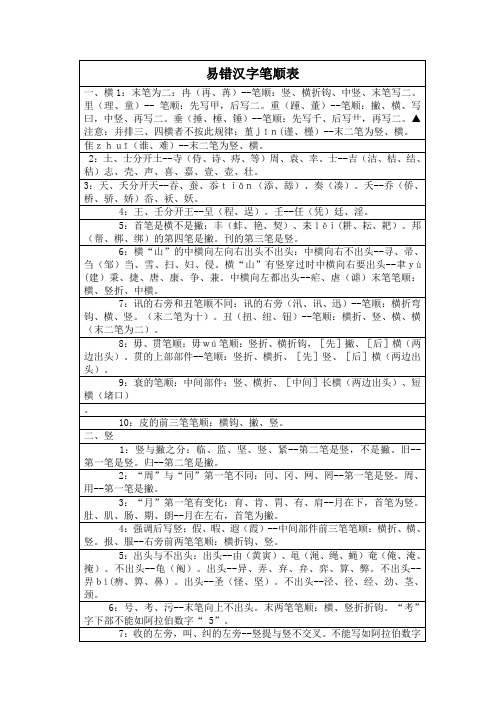 易错汉字笔顺表