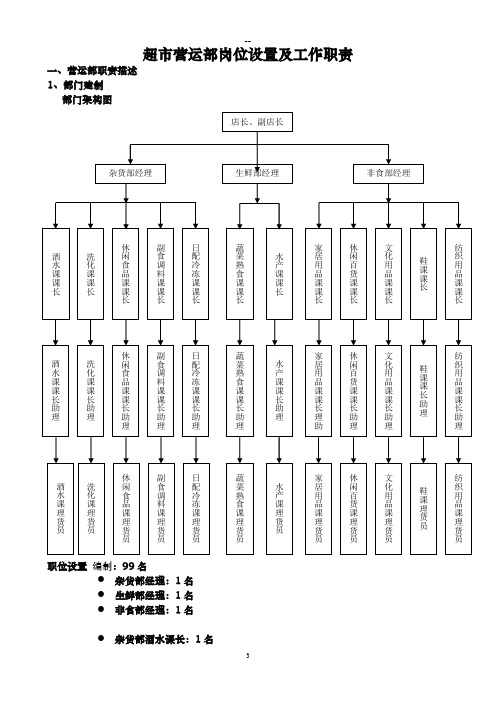 营运部岗位设置及工作职责修(新改)