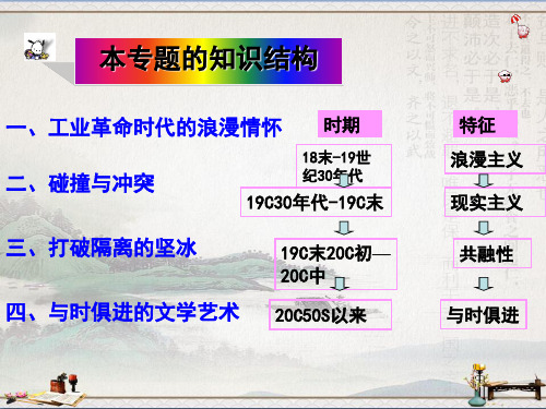 高中历史必修三人民版：8.3 打破隔离的坚冰 课件(共26张PPT)