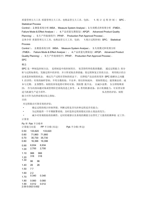 质量管理五大工具