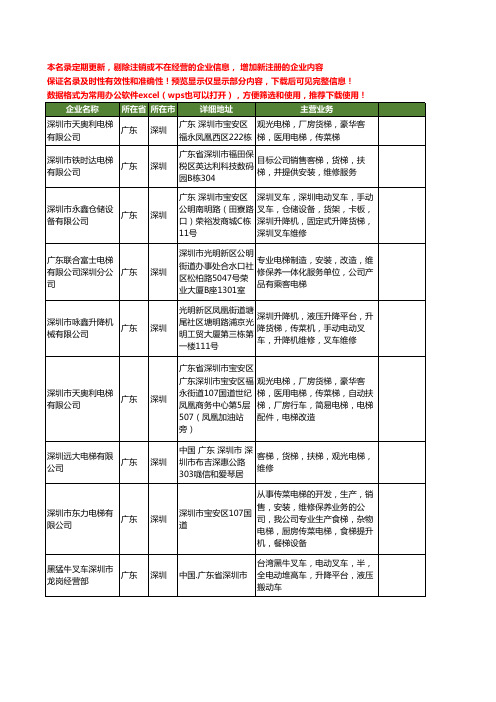 新版广东省深圳货梯维修工商企业公司商家名录名单联系方式大全13家