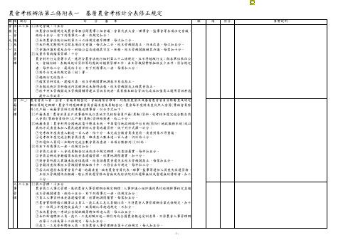 附表一基层农会考核计分表