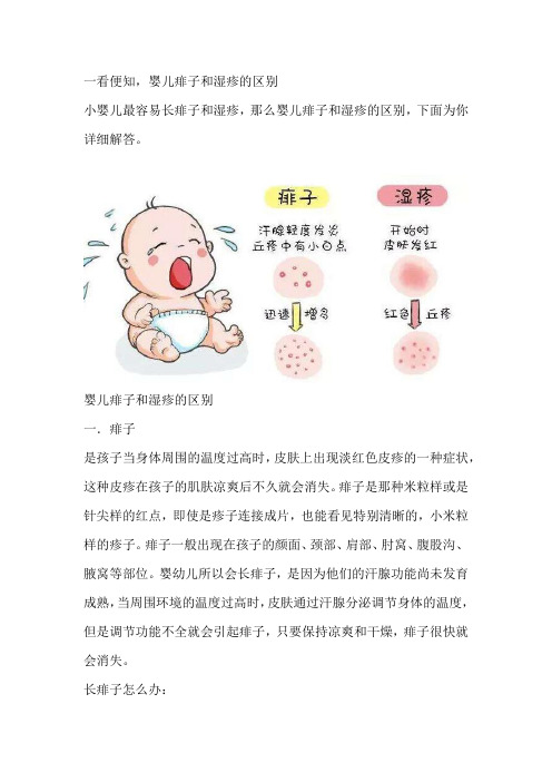 一看便知,婴儿痱子和湿疹的区别
