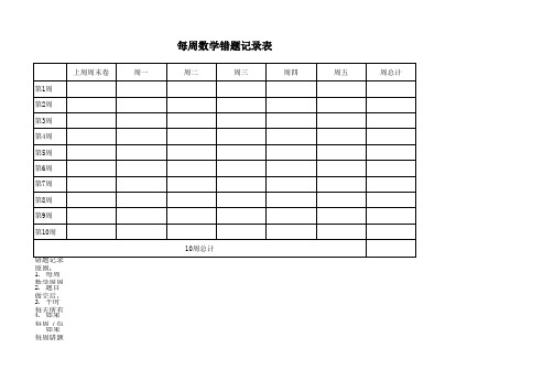 每周数学错题记录表