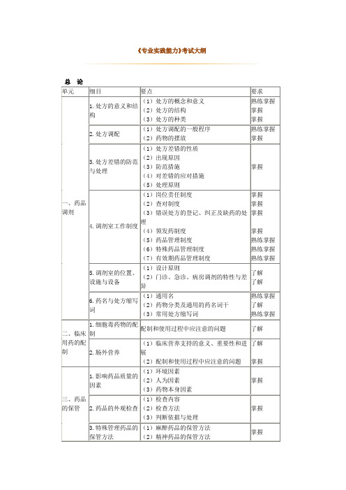 2010年卫生资格初级药士(专业实践能力)