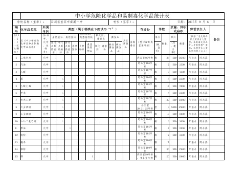 一中中小学危险化学品和易制毒化学品统计表
