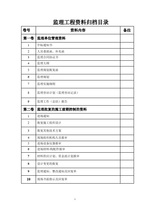 监理工程资料归档目录