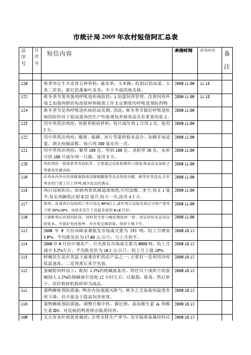 统计局农村短信阿汇总表