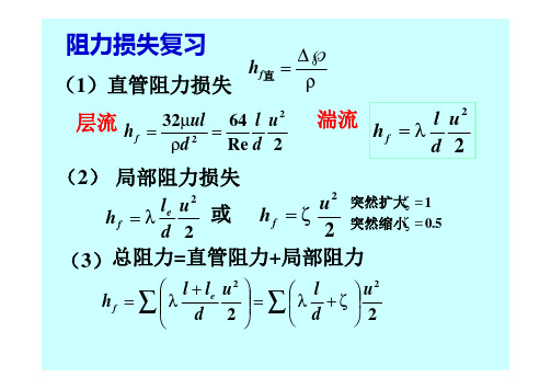 流体流动阻力损失