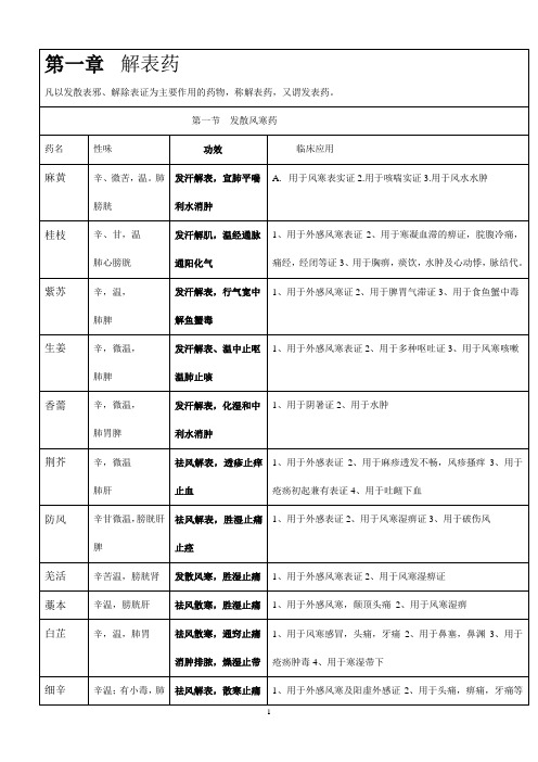 中药学习题集全稿中药学功效总结表