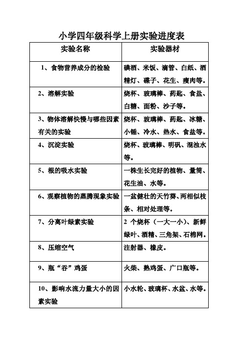 小学四年级科学上册实验计划表