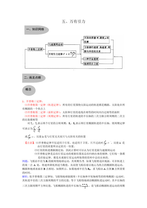 高中物理公式大全全集万有引力