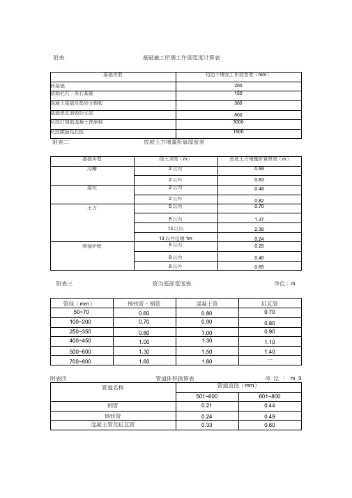 基础施工所需工作面宽度计算表