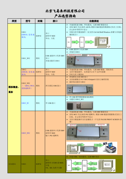 北京飞易来产品选型指南
