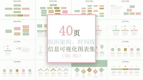 40页组织架构时间线信息可视化PPT图表