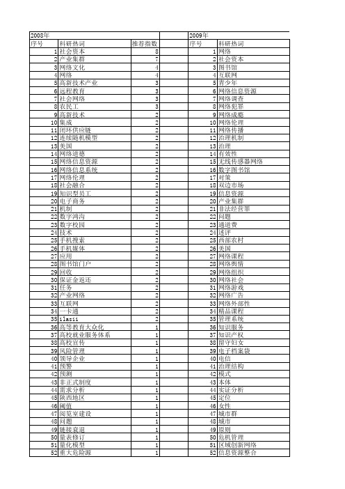 【国家社会科学基金】_网络社会问题_基金支持热词逐年推荐_【万方软件创新助手】_20140808