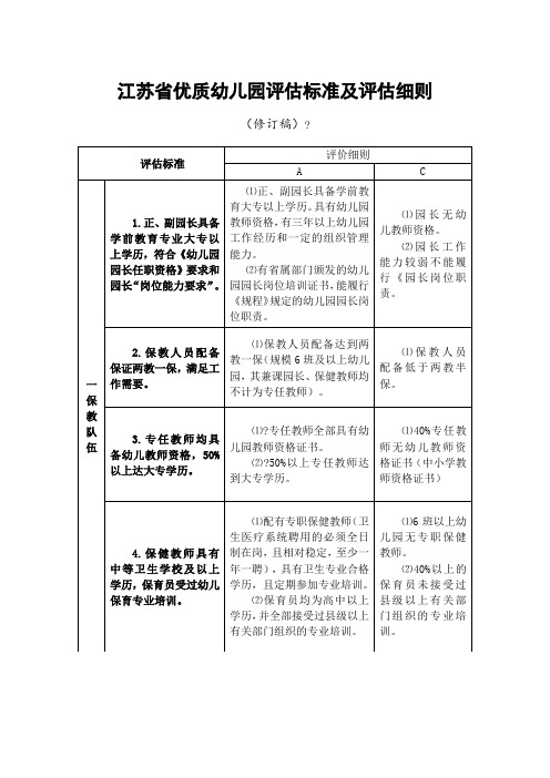 江苏省优质幼儿园评估标准及评估细则