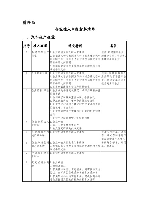 企业准入申报材料清单