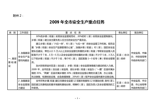 2019年年全市安全生产重点任务.doc