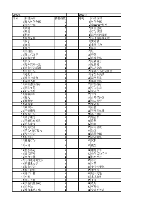 【国家自然科学基金】_行为时间分配_基金支持热词逐年推荐_【万方软件创新助手】_20140803