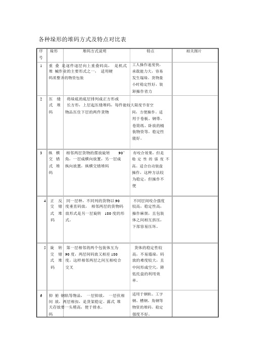 各种垛形的堆码方式及特点对比表