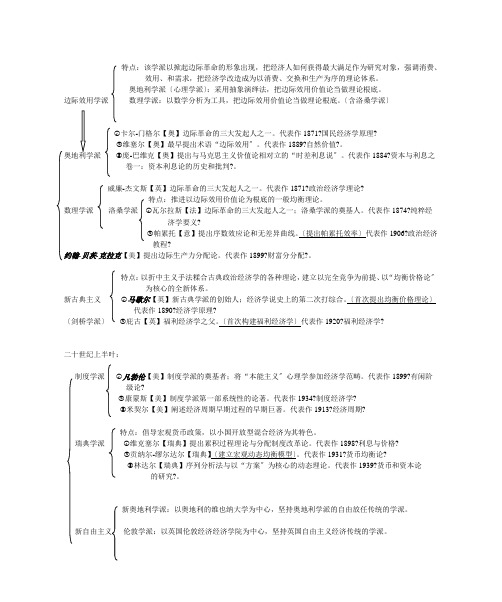经济学发展历程总结