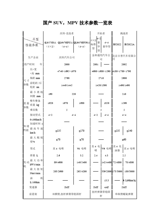 国产SUV,MPV技术参数一览表