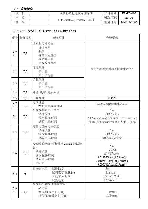 VDE电源线检验标准