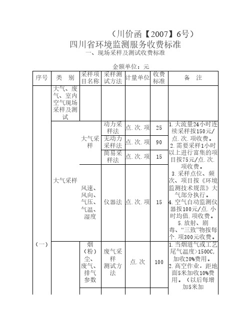 四川省环境监测服务收费标准-川价函【2007】6号