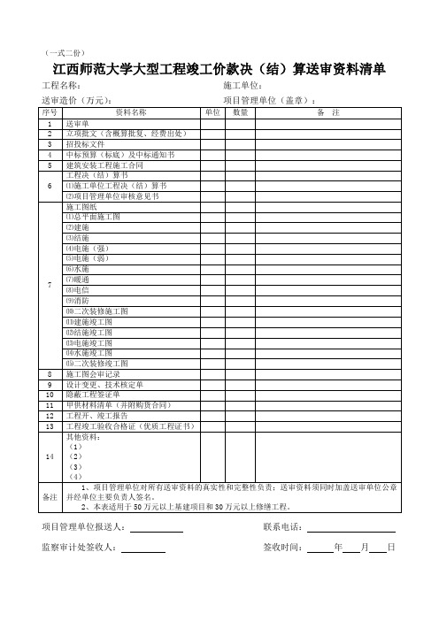 工程送审资料清单(决算)