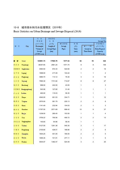 江西统计年鉴2020社会经济发展指标：城市排水和污水处理情况(2019年)
