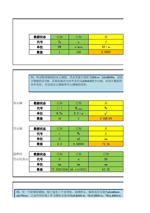 材料力学-扭转-计算公式及例题上课讲义