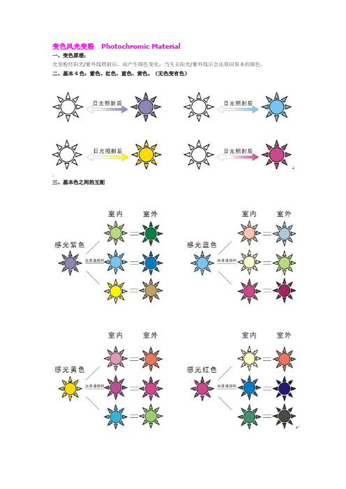 光变粉