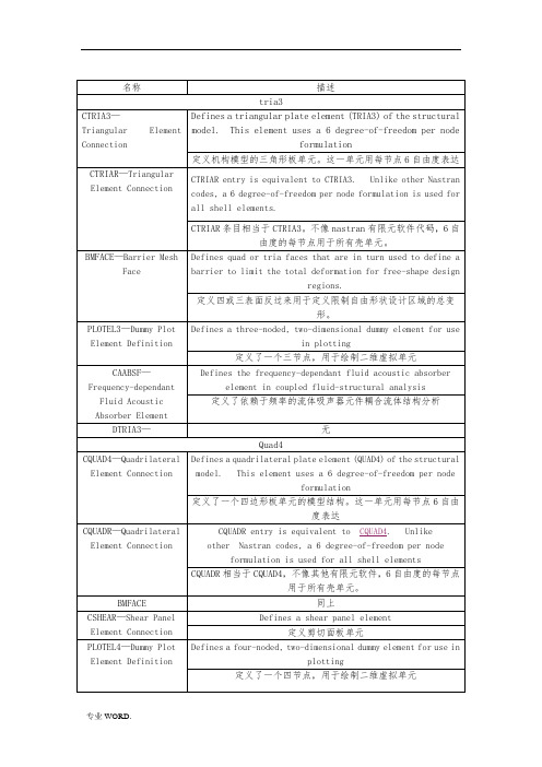 abaqus单元属性大总结