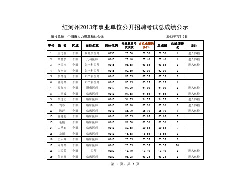 个旧市2013年总成绩表