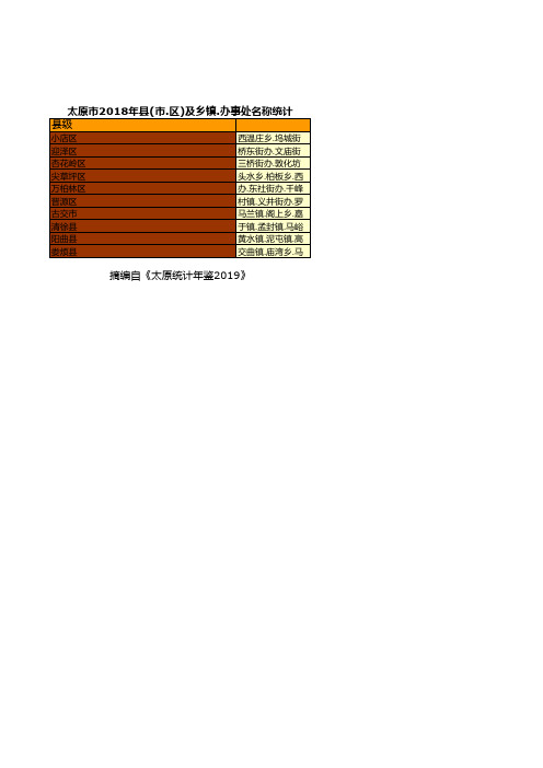 太原市统计年鉴社会经济发展指标数据：2018年县(市.区)及乡镇.办事处名称统计