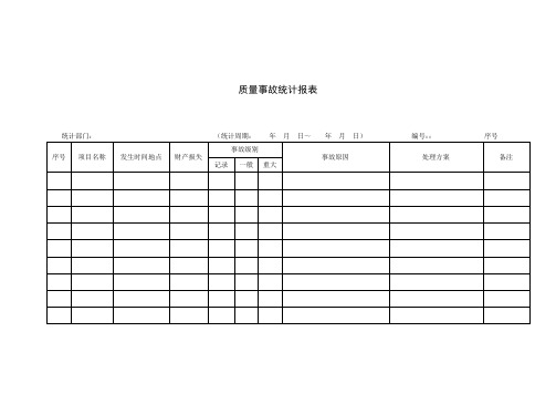 质量事故统计报表(项目施工管理表格)