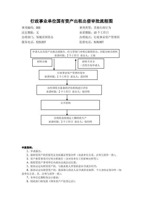 2国有资产出租、出借流程说明