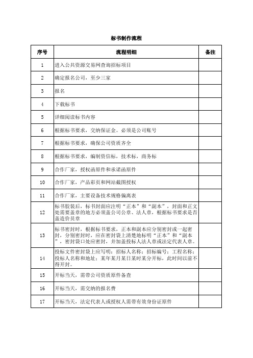 标书制作流程