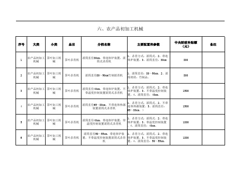 补贴 一览表