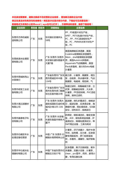 新版广东省东莞计量泵工商企业公司商家名录名单联系方式大全58家