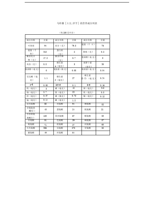 土豆大米营养成分表每100克中含