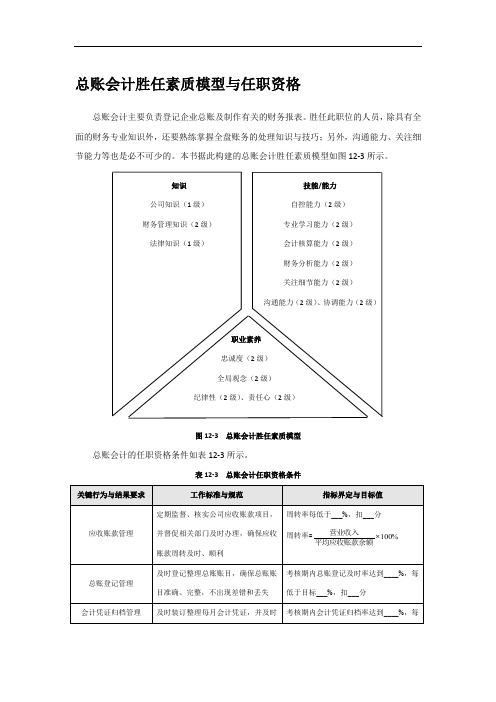 总账会计胜任素质模型与任职资格