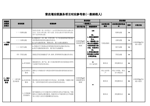 深圳一般纳税人企业营业税改增值税对应税率表