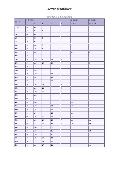 工字钢理论重量表大全