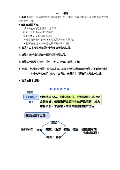 制浆造纸总结