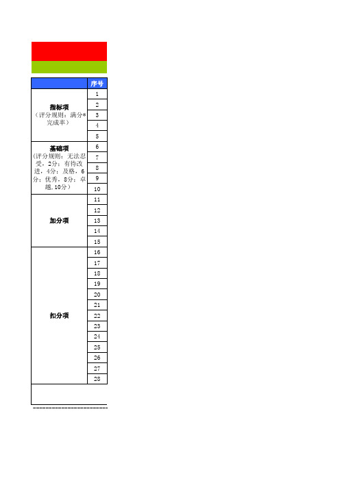 淘宝天猫店铺京东电商直通车专员月度绩效考核表