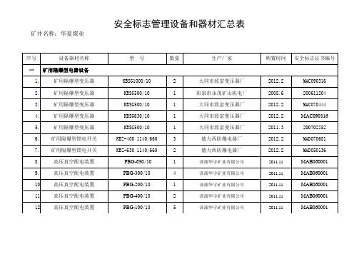 煤安标志